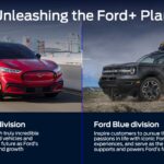 Mετασχηματισμός της Ford: Ford Model e – Ford Blue