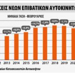 Ταξινομήσεις επιβατικών τον Φεβρουάριο 2022