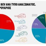 Η ανάλυση της JATO Dynamics για τον Φεβρουάριο 2022 Η ανάλυση της JATO Dynamics για τον Φεβρουάριο 2022