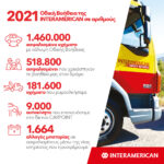 Interamerican: συνεχής επένδυση στην Οδική Ασφάλεια και Βοήθεια