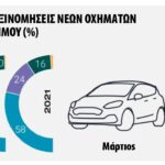 Η ζήτηση για οχήματα χαμηλών εκπομπών ξεπερνά των ντίζελ