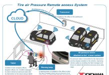 Yokohama: απομακρυσμένη παρακολούθηση ελαστικών-TPRS