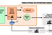 Έρευνα για την παραγωγή καυσίμου βιοαιθανόλης