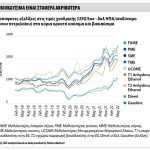 Τα βιοκαύσιμα δύο φορές πιο ακριβά από το ντίζελ Τα βιοκαύσιμα δύο φορές πιο ακριβά από το ντίζελ