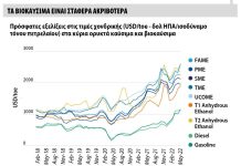 Τα βιοκαύσιμα δύο φορές πιο ακριβά από το ντίζελ Τα βιοκαύσιμα δύο φορές πιο ακριβά από το ντίζελ