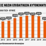 Ταξινομήσεις επιβατικών στην Ευρώπη τον Ιούνιο 2022