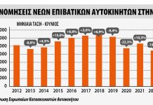 Ταξινομήσεις επιβατικών στην Ευρώπη τον Ιούνιο 2022