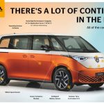 Το Volkswagen ID. Buzz με ελαστικά Continental Το Volkswagen ID. Buzz με ελαστικά Continental