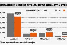 Ταξινομήσεις επαγγελματικών τον Αύγουστο 2022