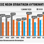 Ταξινομήσεις επιβατικών στην Ευρώπη τον Αύγουστο 2022