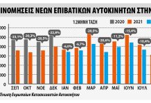Ταξινομήσεις επιβατικών στην Ευρώπη τον Αύγουστο 2022