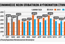 Ταξινομήσεις στην Ευρώπη τον Σεπτέμβριο 2022 Ταξινομήσεις επιβατικών στην Ευρώπη τον Σεπτέμβριο 2022