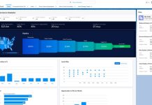 Η Salesforce παρουσίασε το Automotive Cloud