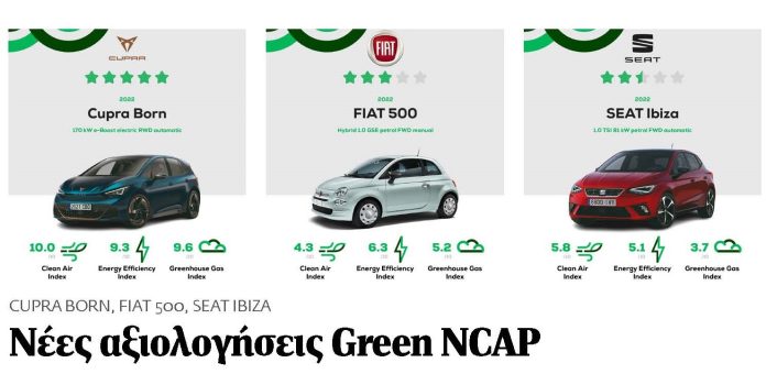 Green NCAP: Cupra Born, Fiat 500, Seat Ibiza