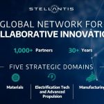 H Stellantis προωθεί την καινοτομία