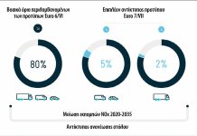 Έκδοση της ACEA για τα πρότυπα εκπομπών ρύπων