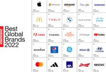Best Global Brands 2022, η Tesla πάλι ανεβαίνει