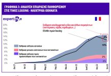 Car Leasing Index από την Experteye