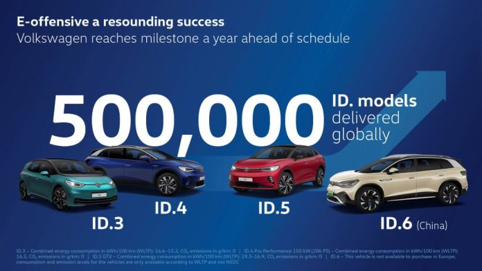 Τα Volkswagen ID. ξεπέρασαν το μισό εκατομμύριο
