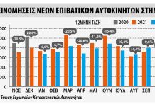Ταξινομήσεις τον Οκτώβριο 2022 στην Ευρώπη Ταξινομήσεις επιβατικών τον Οκτώβριο 2022 στην Ευρώπη