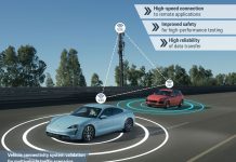 Porsche – Vodafone: συνεργασία για υποδομή 5G
