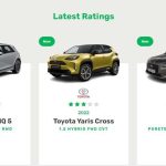 Green NCAP: Αξιολόγηση των Ioniq 5, Yaris Cross Hybrid, DS 4