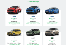 Green NCAP: θετική επίδραση της βιοαιθανόλης στις εκπομπές Green NCAP: θετική επίδραση της βιοαιθανόλης στις εκπομπές