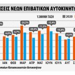 Ταξινομήσεις επιβατικών τον Νοέμβριο 2022 στην ΕΕ