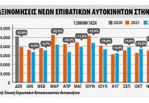 Ταξινομήσεις επιβατικών τον Νοέμβριο 2022 στην ΕΕ