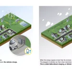 CEA – Renault Group: αμφίδρομος φορτιστής υψηλής απόδοσης