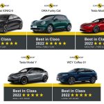 Το Euro NCAP ανακοίνωσε τους νικητές του 2022