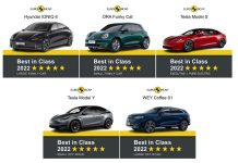 Το Euro NCAP ανακοίνωσε τους νικητές του 2022