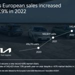 Kia: μερίδιο 4,8% της ευρωπαϊκής αγοράς το 2022