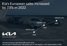 Kia: μερίδιο 4,8% της ευρωπαϊκής αγοράς το 2022