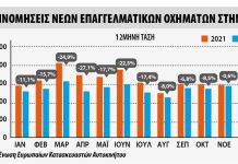 Ταξινομήσεις επαγγελματικών οχημάτων το 2022