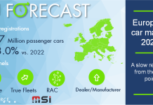 Dataforce: Η ευρωπαϊκή αγορά αυτοκινήτου το 2023