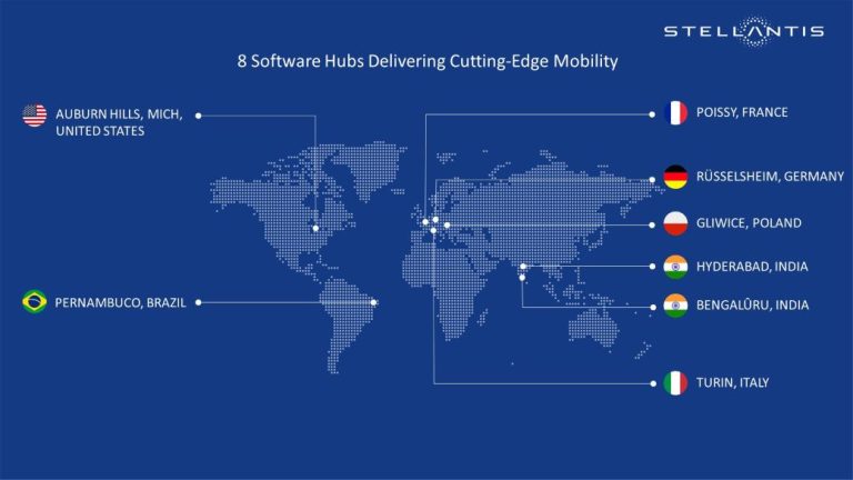 Η Stellantis επεκτείνει το δίκτυο ανάπτυξης λογισμικού