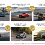 Women’s World Car of the Year: Οι πρώτοι στις κατηγορίες Women’s World Car of the Year: Οι πρώτοι στις κατηγορίες