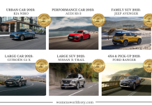 Women’s World Car of the Year: Οι πρώτοι στις κατηγορίες Women’s World Car of the Year: Οι πρώτοι στις κατηγορίες