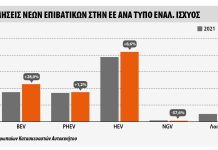 Τύποι καυσίμων/ενέργειας νέων αυτοκινήτων το 2022