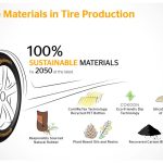 H Continental δημιουργεί βιώσιμα υλικά για ελαστικά