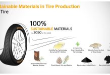 H Continental δημιουργεί βιώσιμα υλικά για ελαστικά