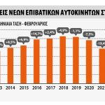 ΕΕ: Ταξινομήσεις επιβατικών τον Φεβρουάριο 2023 Ταξινομήσεις επιβατικών τον Φεβρουάριο 2023 στην ΕΕ