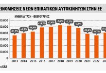ΕΕ: Ταξινομήσεις επιβατικών τον Φεβρουάριο 2023 Ταξινομήσεις επιβατικών τον Φεβρουάριο 2023 στην ΕΕ