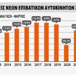 Ταξινομήσεις επιβατικών στην ΕΕ τον Μάρτιο 2023