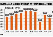 Ταξινομήσεις επιβατικών στην ΕΕ τον Μάρτιο 2023