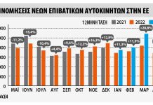 Ταξινομήσεις αυτοκινήτων τον Απρίλιο 2023 στην ΕΕ