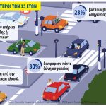 13ο Βαρόμετρο για την υπεύθυνη οδήγηση