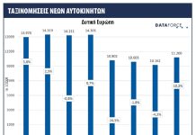 Dataforce: Η αγορά της Δυτικής Ευρώπης το 2023