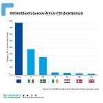 Η χρήση ζωικών λιπών στις ευρωπαϊκές μεταφορές Η χρήση ζωικών λιπών στις ευρωπαϊκές μεταφορές